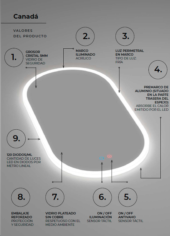 espejo con luz LED Canada